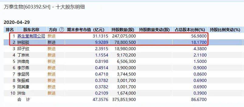 钟睒睒|农夫山泉上市再进一步！隐形富豪又火了：至少1000亿，还在A股暴涨30倍