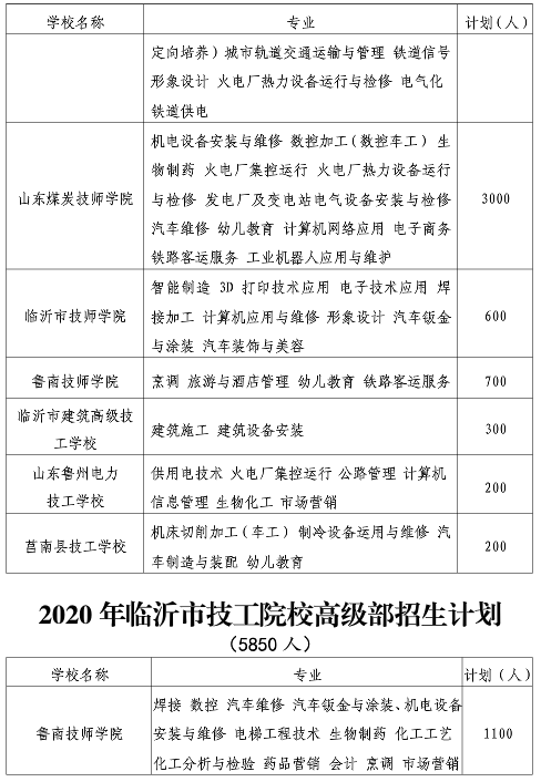 教育|重磅！临沂高中阶段教育招生计划发布！