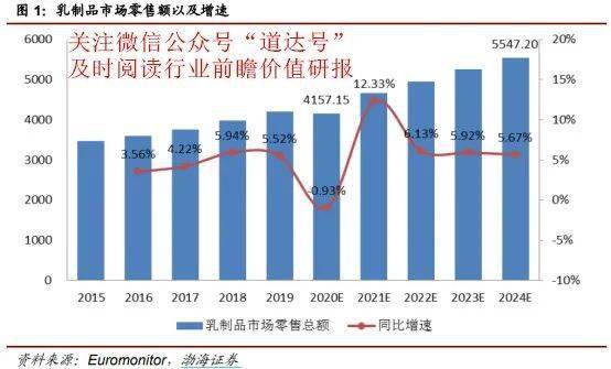 经济|下半年“主战场”已点燃！内循环经济的重点投资机会在这里——钱瞻研报2020第28期