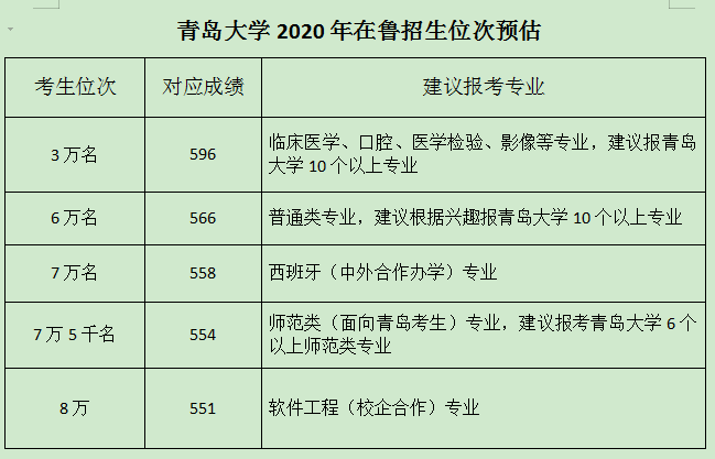疑问|上了普通类一段线二段线能报哪些志愿？你的疑问老徐解答！附85所高校预估线