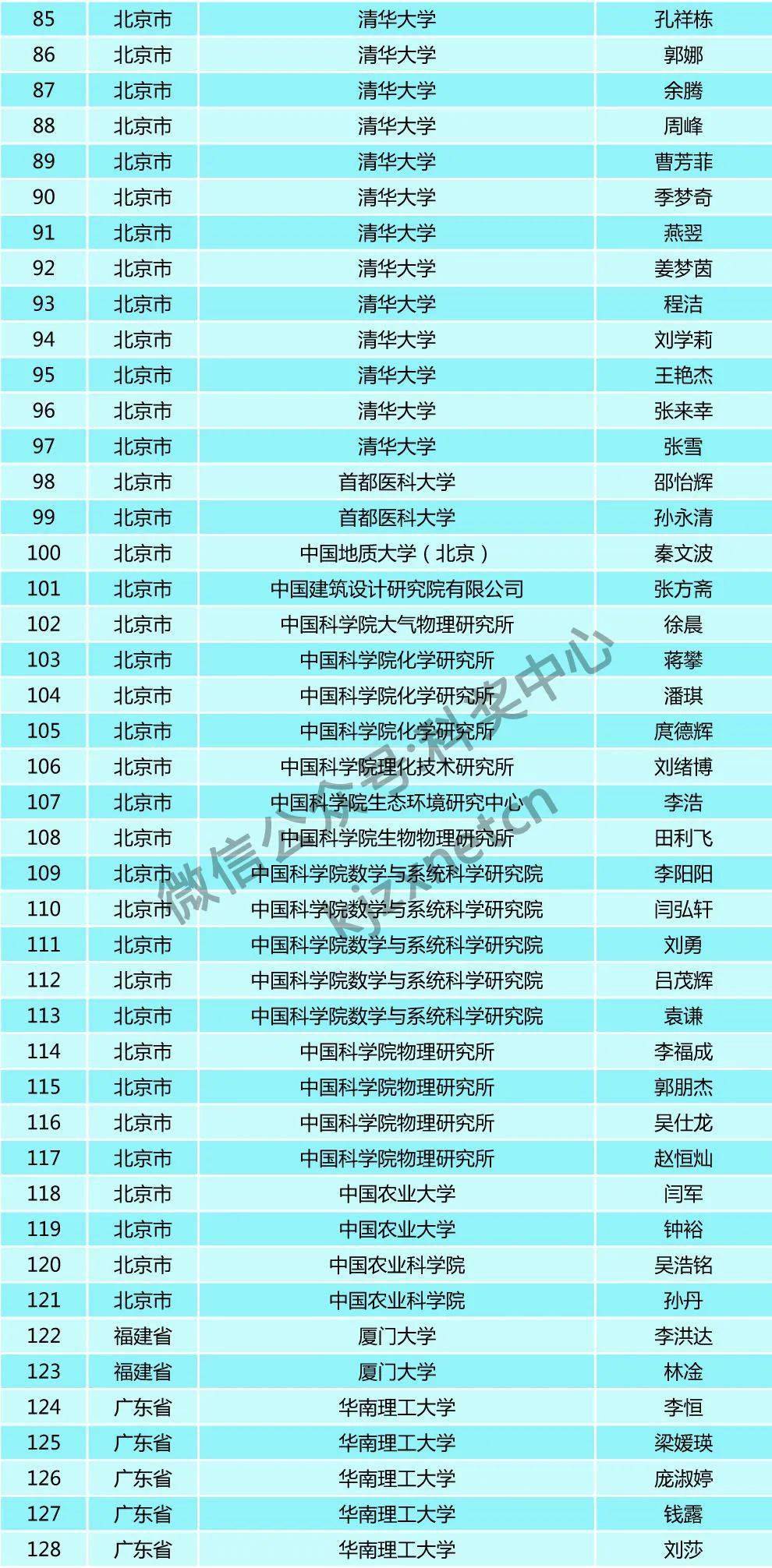 人口基金补助5000_联合国人口基金证书