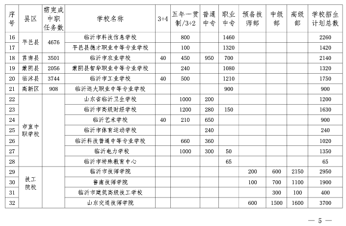 2020年汤阴县总人口数_汤阴县2020年规划图(2)