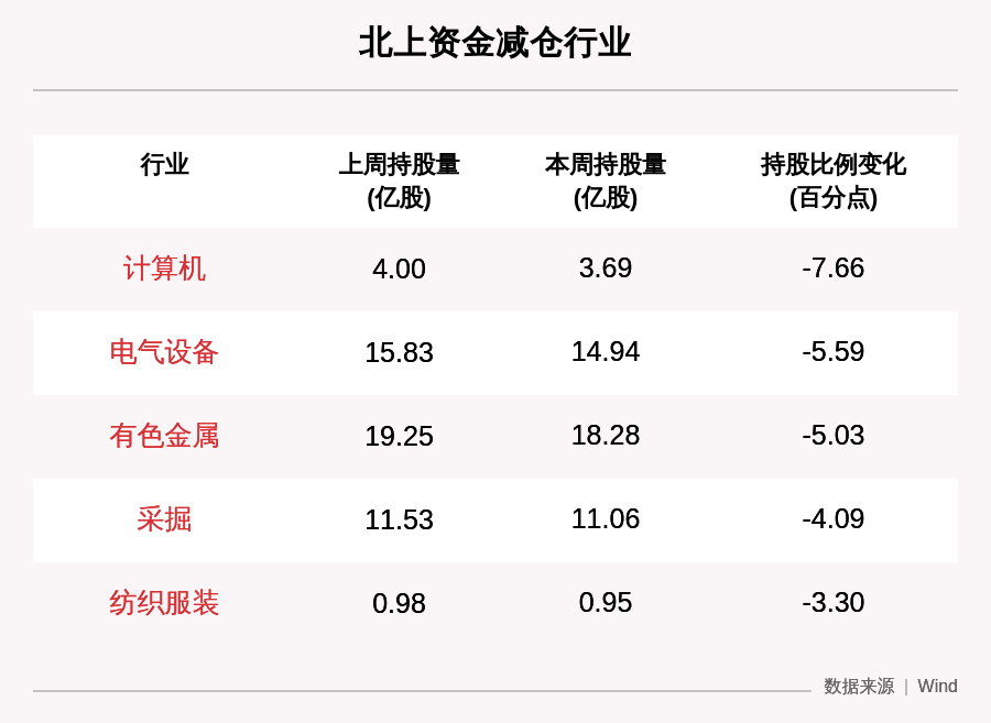 收盘价|一周沪深股通动向曝光：这30只个股净卖出最多，中国中免、隆基股份、中信证券上榜（附名单）