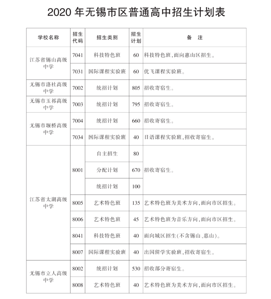 怎么上高中的 c4f181c5e22642f6ba47f179dd36d3e9.png