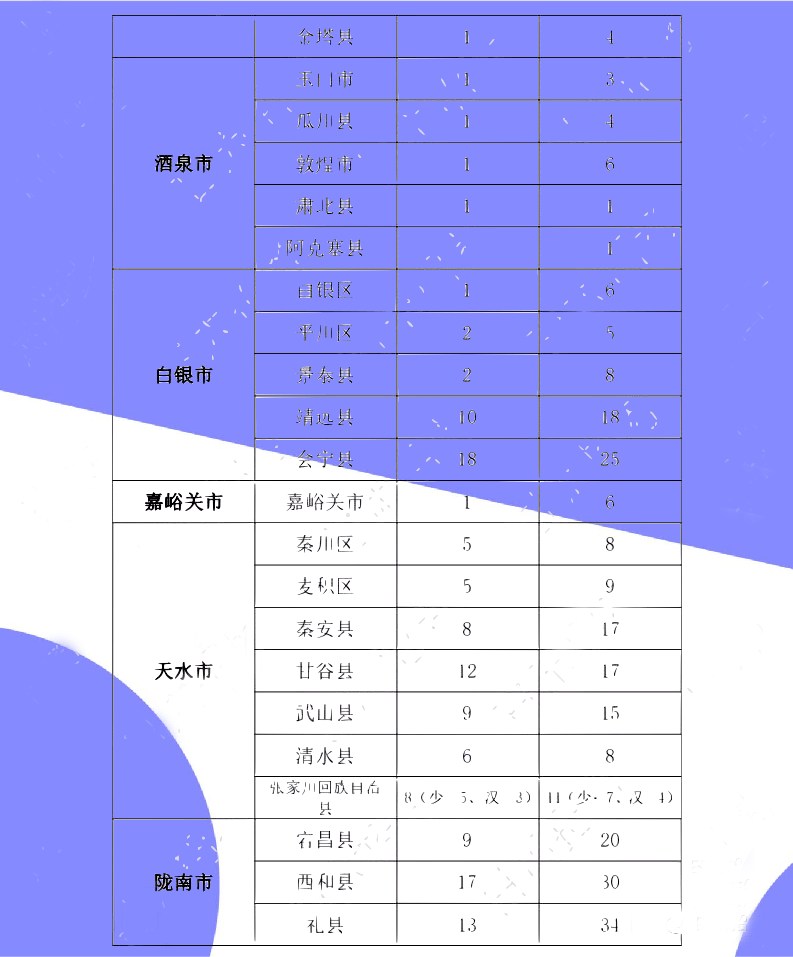 2020年青海各市州人口_青海旅游图片(3)