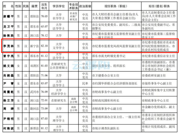 新宁县人口多少_邵阳市哪个县人口最多