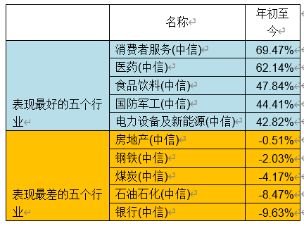 业绩|＂炒股不如买基金＂！指数涨8%，基金却大赚40%，更有4只翻倍，仅用7个月！