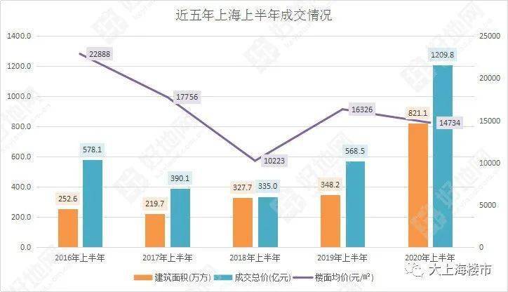 上海虹口区gdp2020_门票全含,登东方明珠,船游黄浦江,赏水乡古镇 来吧(3)