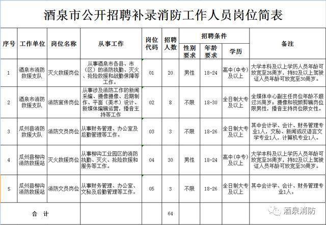 招聘消防检测_好岗位来了 丽江一公司招人,两餐 住宿 节假日福利(2)