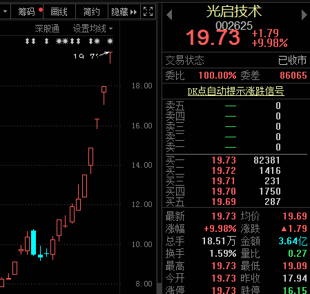 疫苗|新冠疫苗产业完整名单出炉，龙头股飚涨19倍