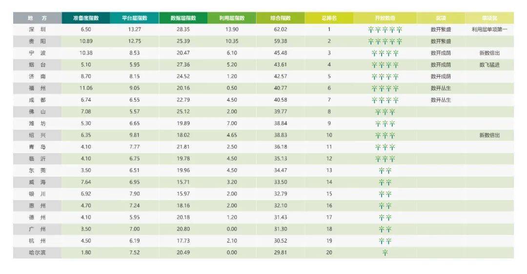 文艺复兴中国GDP排名_2018年中国城市GDP排名出炉 万亿GDP城市17座(3)