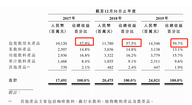 钟睒睒|大自然的“印钞机”！1块钱的水，毛利高达6毛钱，农夫山泉获准上市，创始人身家已近千亿