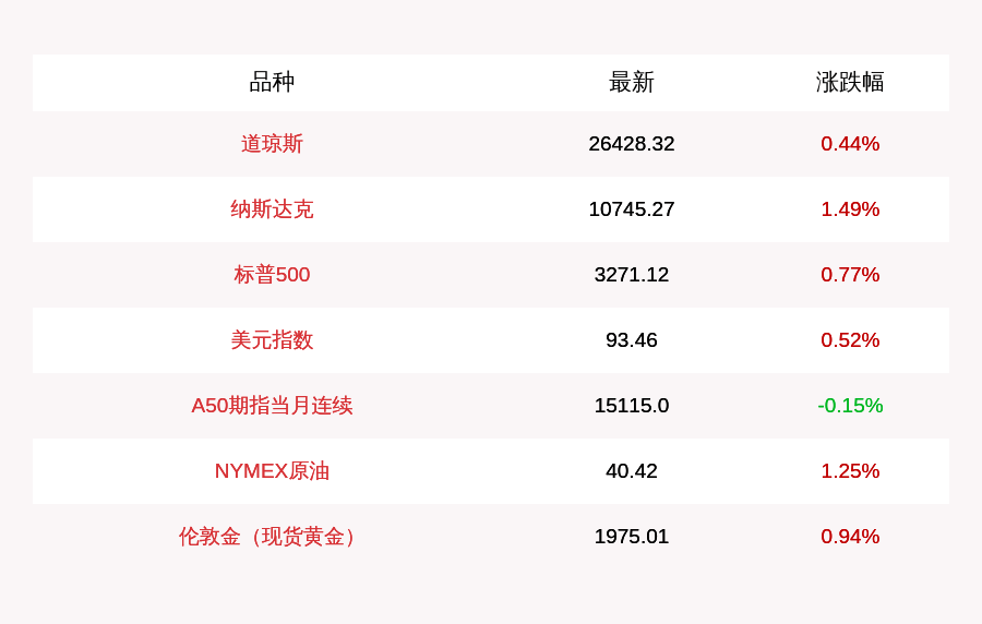 集体|8月1日美股三大指数集体收涨：道指、纳指均涨超上百点，苹果重回全球市值最大公司宝座