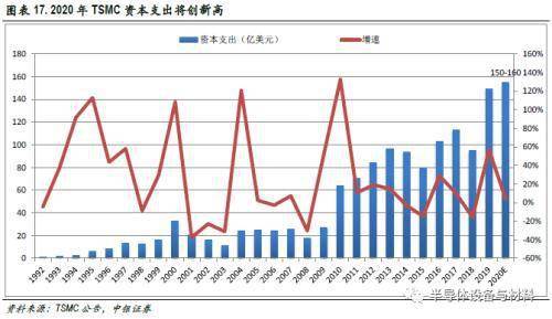 台湾gdp台积电占比_台积电台湾工厂