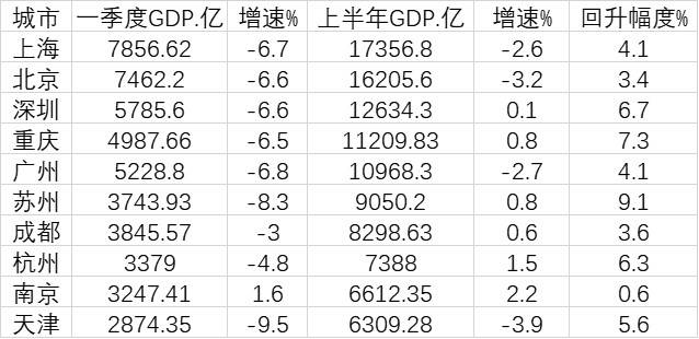 天津gdp高不高_表情 为何人均gdp颇高的天津人均可支配收入却很低 表情(2)