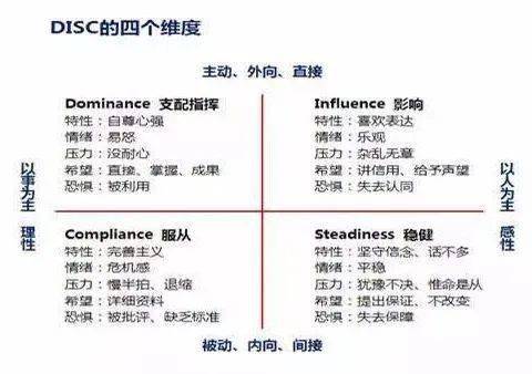 性格测试没做完怎么办