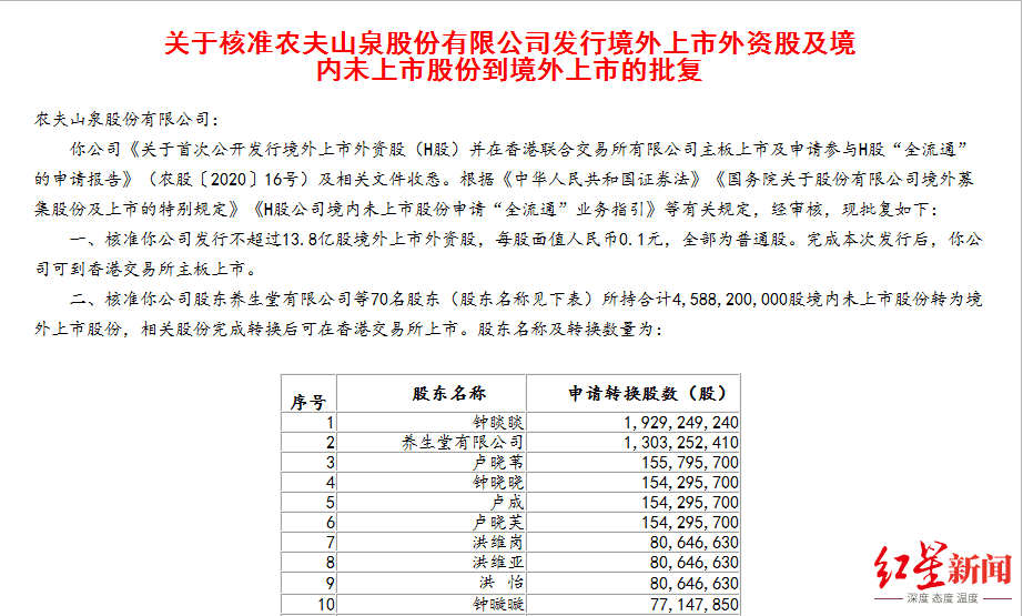 钟睒睒|卖水能赚多少钱？农夫山泉招股书终于透露了