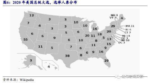 各州人口_美国各州人口分布图(2)