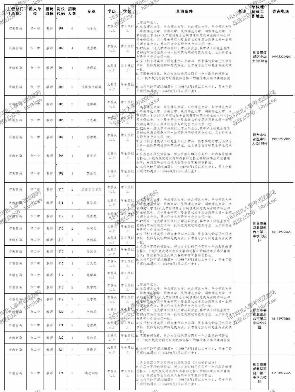 邢台人口2020_邢台2020(2)