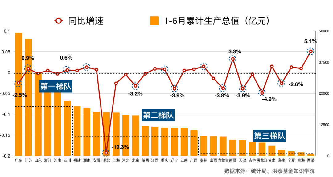 疫情影响为什么经济总量还增长_疫情对经济的影响