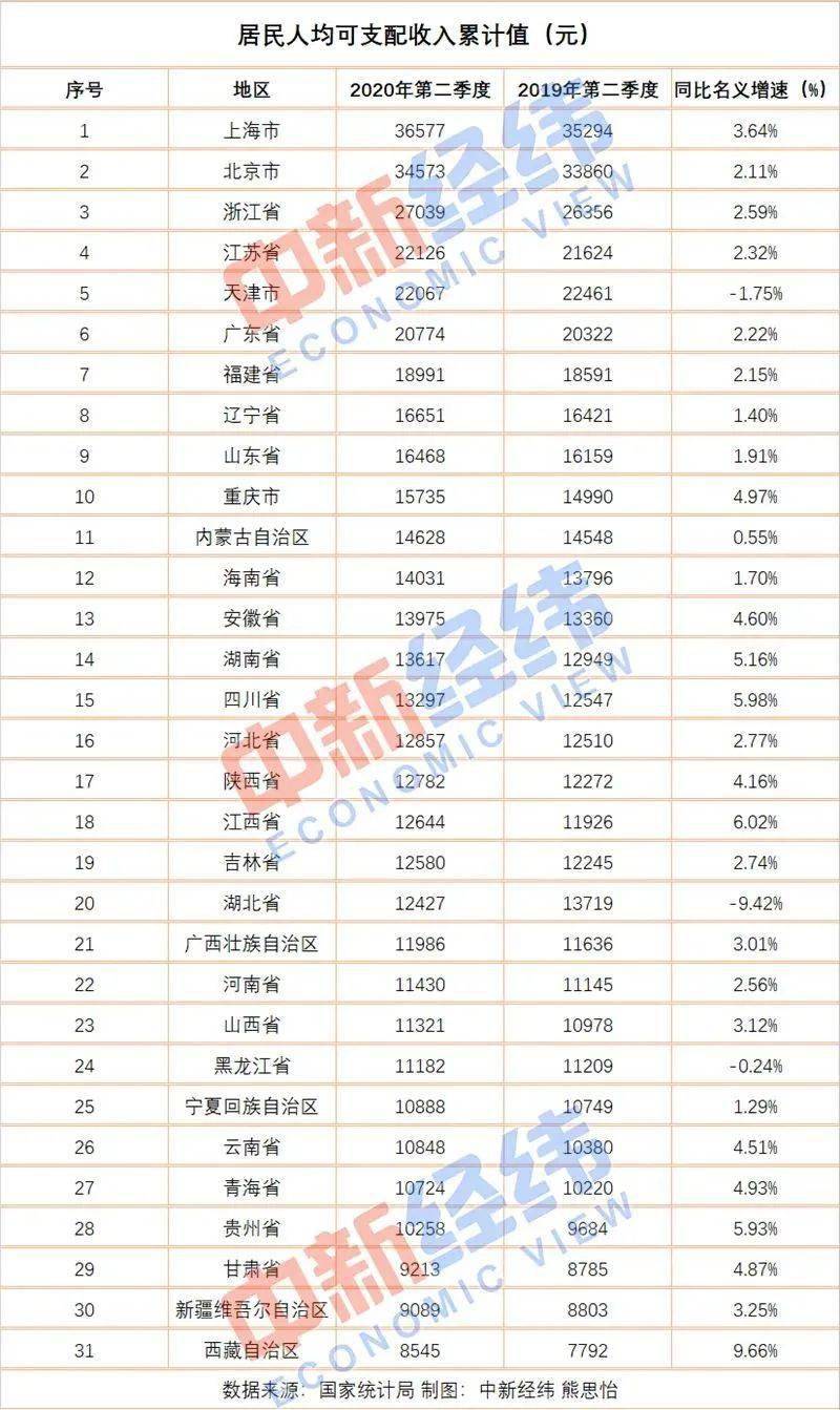 2020西北五省各城市gdp排名_2017西北五省经济排名 甘肃内蒙古GDP增速大幅缩水(3)