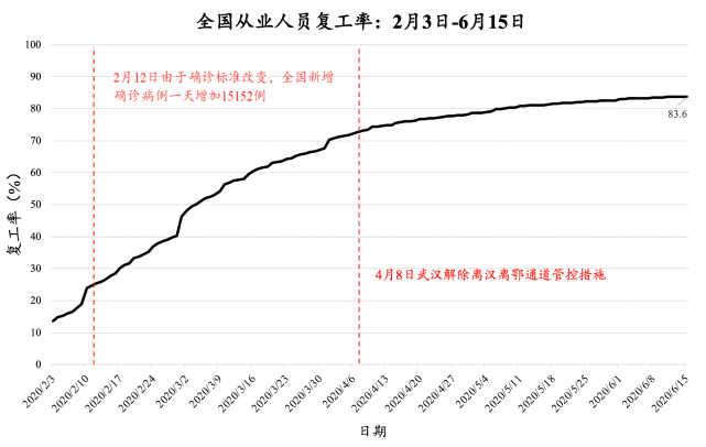 开年武汉对外来人口疫情_2020年武汉人口柱状图(3)