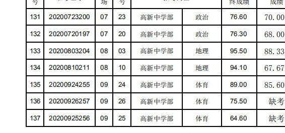 河南灵宝市2020gdp_灵宝市焦村一中照片(2)