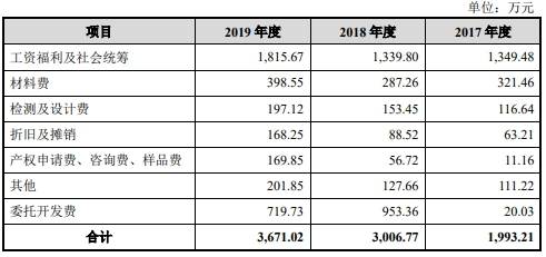 智能|宏力达产品去年经营现金净额降86% 3年产销率未超70%