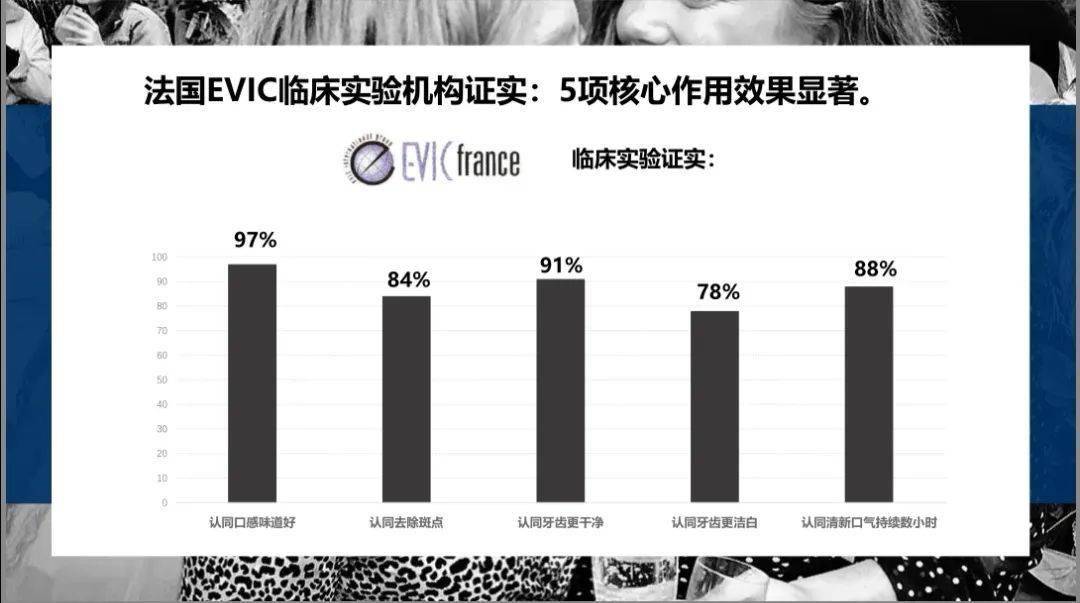 牙膏|牙黄真的太毁颜值！连涂口红都没人家好看
