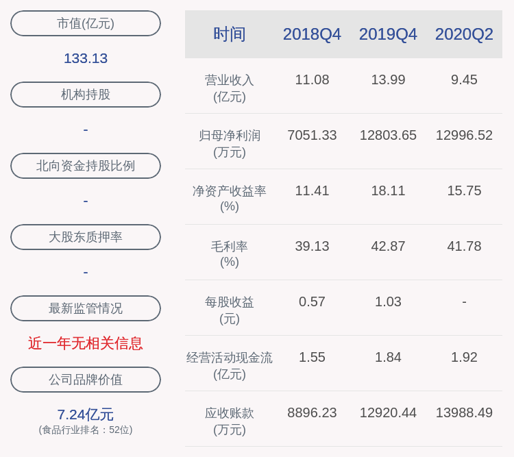 曲线|盐津铺子：预计2020年前三季度净利润为1.75亿元~1.85亿元，同比增长94.95%~106.09%