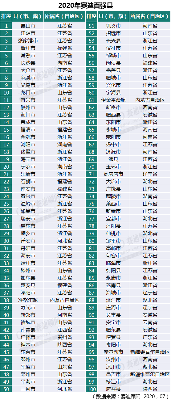 甘肃gdp赶上贵州不_甘肃地图