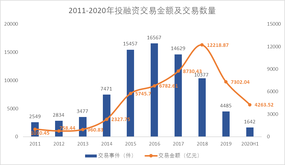 2020中国gdp消费占比(2)