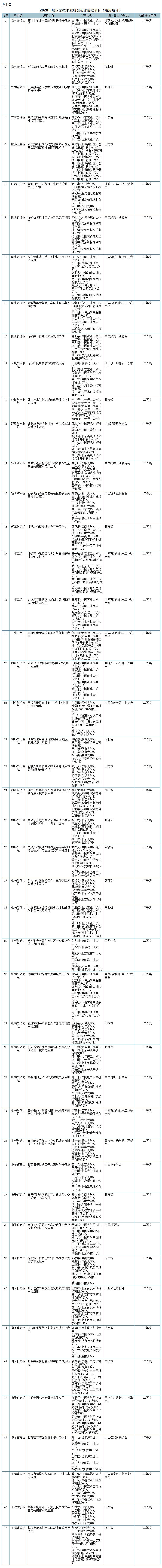 国家三大奖初评结果公布，两项建议等级为自然科学一等奖