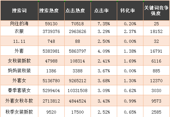 顾客|网柚科技的拼多多运营十大技巧你学会了吗？