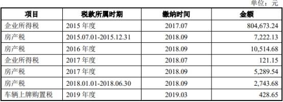 产能利用率|东来股份产能利用率低营收滞涨 毛利率员工数均降2年