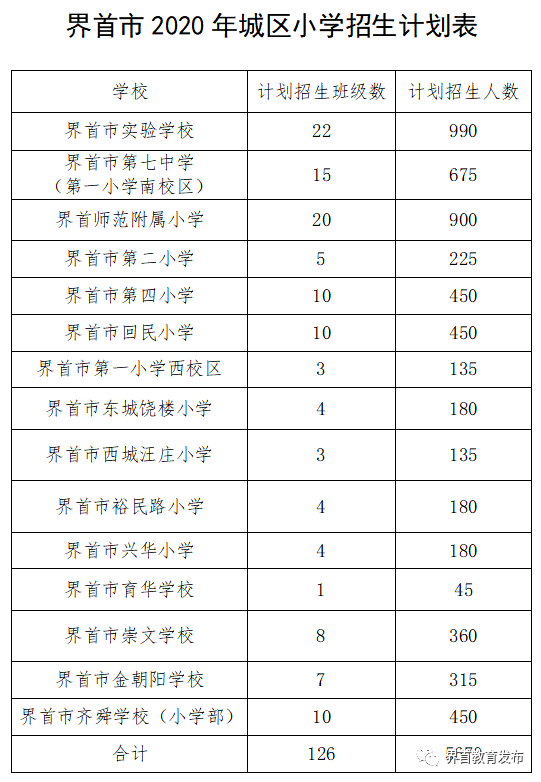 9所中学招生计划详情