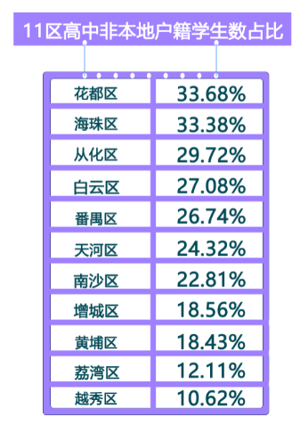 高中|越秀超27%高中老师15%初中老师是研究生 广州第一