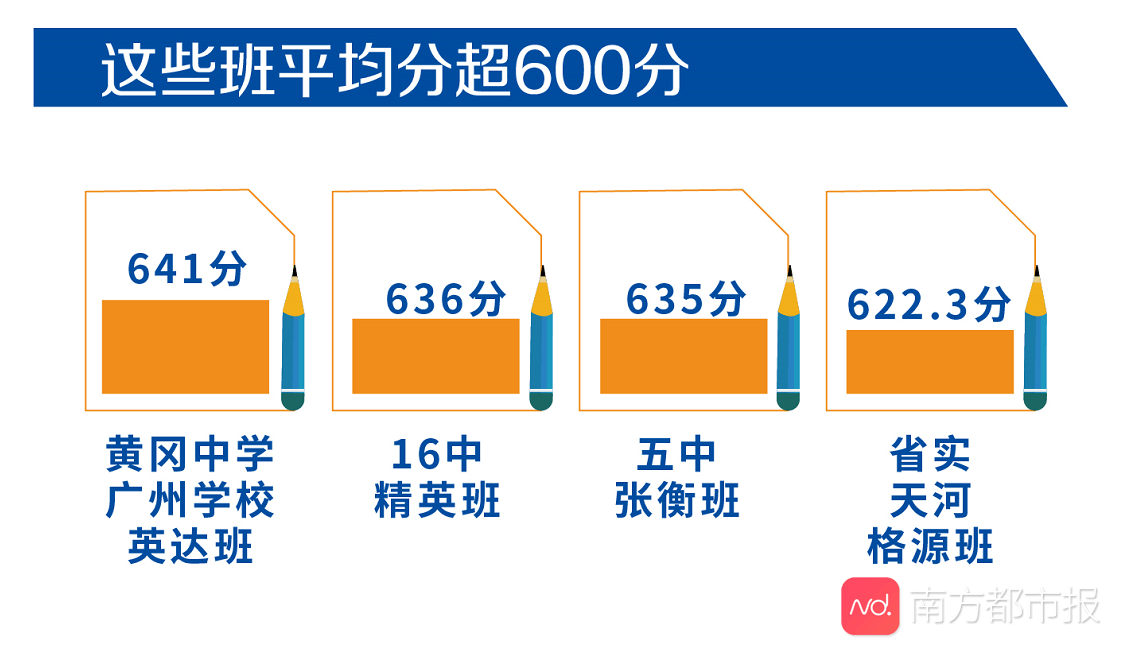高优|广州高中高考实力哪家强？今年多家区属高中有惊喜