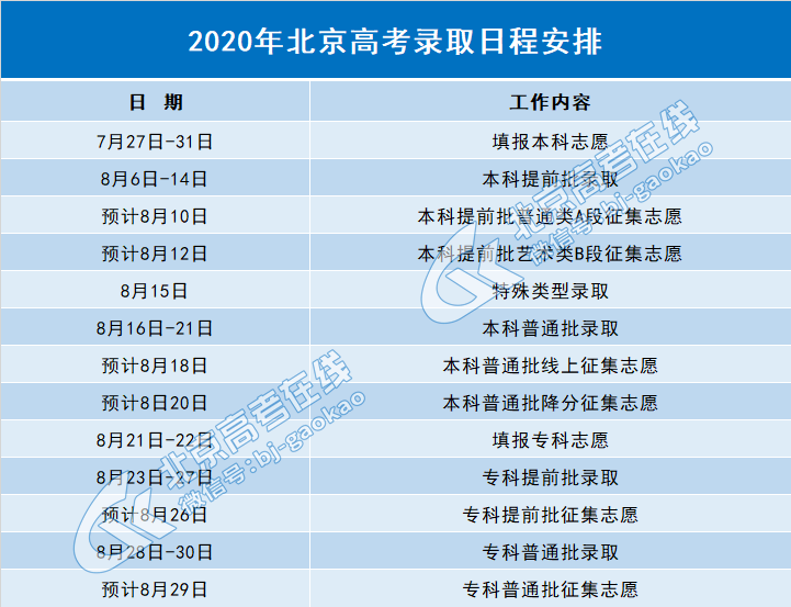 2020年北京高考分数_北京海淀区20所中学2020中高考成绩对比