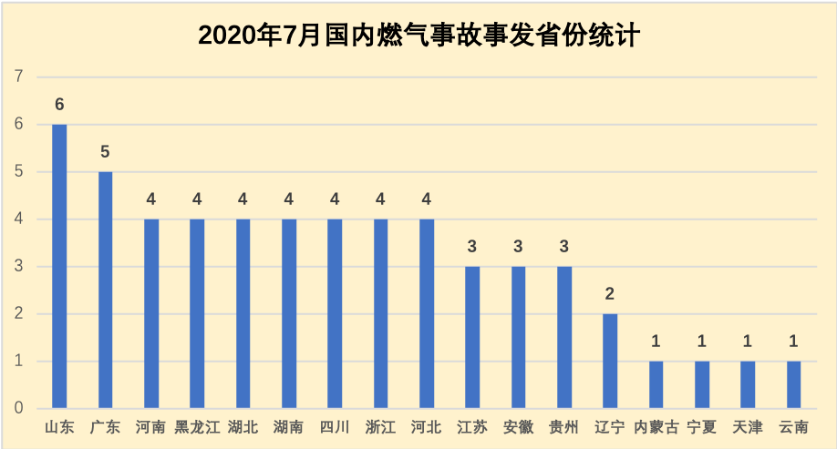 2020年7月广东gdp_2019年广东各市gdp