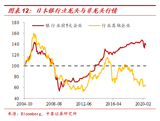 整体|周期股还有“春天”吗