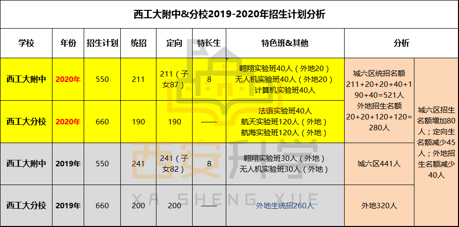 西安2020年中考录取_扩散!2020年西安中考第一批次录取结果出炉