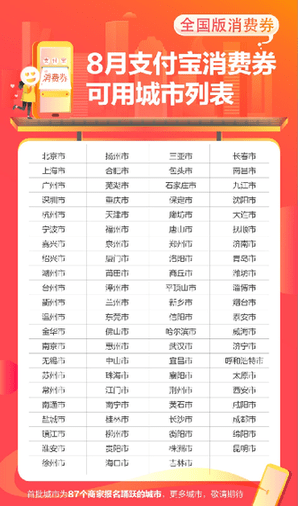 工具|小店经济加速！支付宝：消费券会继续发下去