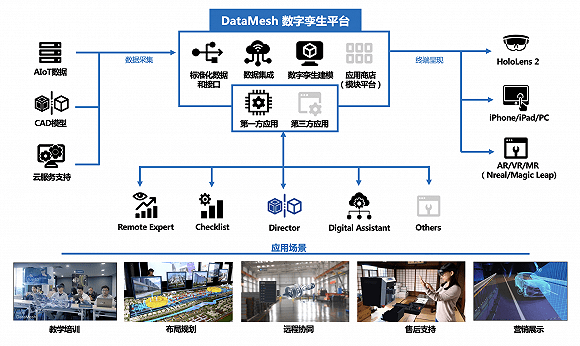 DataMesh|科幻场景成真，这家公司要用混合现实技术解放一线员工双手 | 界面创新家?