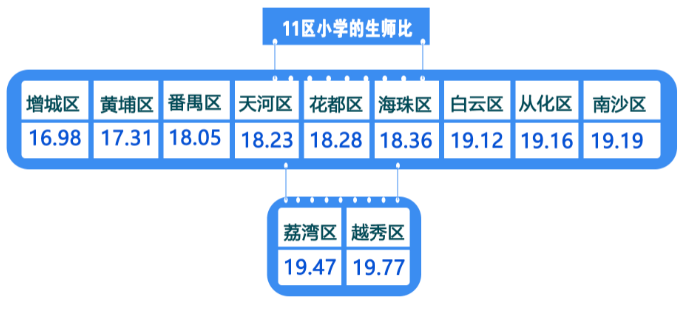 人均小学面积_人均耕地面积图