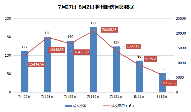 柳州最新数据的gdp20_柳州莫菁(2)