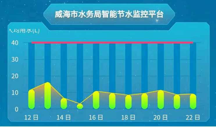 人均一个月用水量_怀孕一个月b超图片(2)