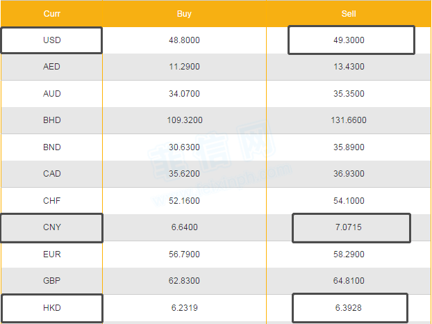 8月3日菲律宾今日汇率(降)~点击进入即可