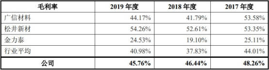 产能利用率|东来股份产能利用率低营收滞涨 毛利率员工数均降2年