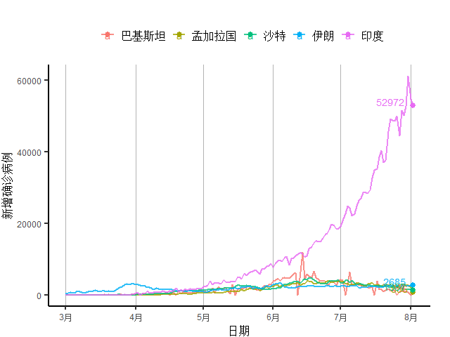 美国第二季度gdp对全球经济影响(2)